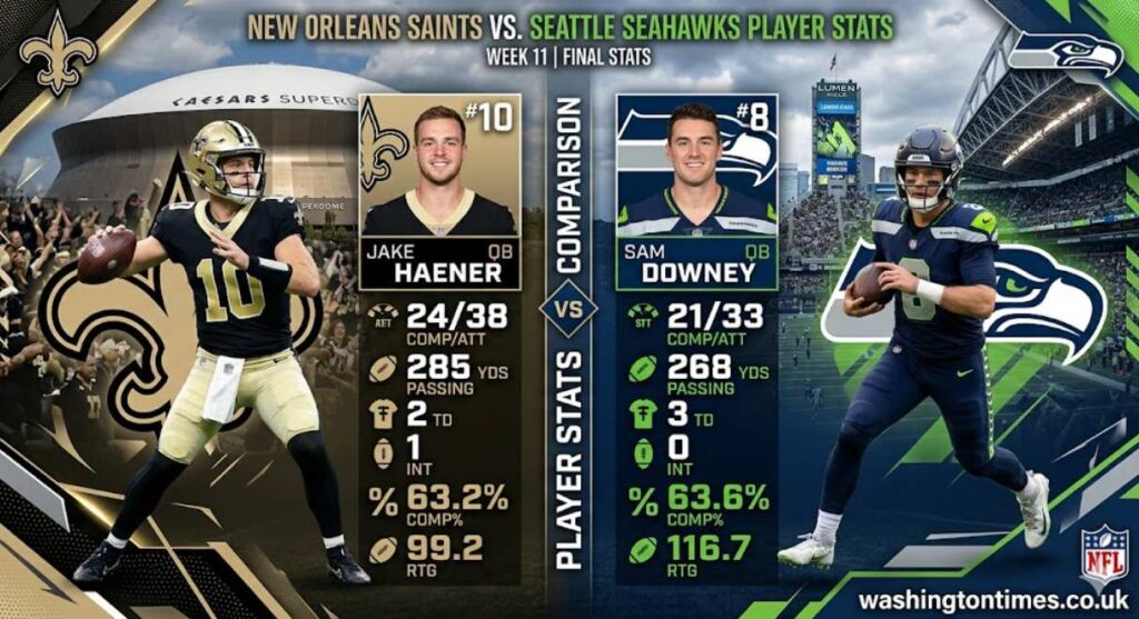 New Orleans Saints Vs Seahawks Match Player Stats